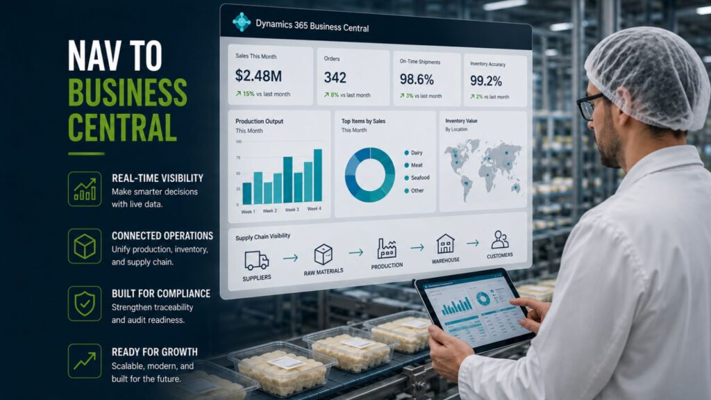 Dynamics 365 Business Central dashboard supporting food manufacturing visibility, compliance, and growth.