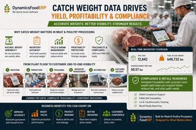 Meat processing catch-weight data improving yield, inventory accuracy, traceability, and compliance.