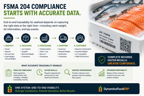 Seafood catch-weight management supports FSMA 204 compliance with end-to-end traceability and accurate inventory data.