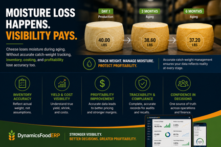 Cheese aging illustration showing moisture loss and catch-weight tracking to improve inventory accuracy and profitability.