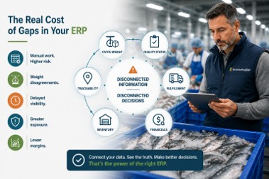 Seafood ERP diagram showing disconnected catch weight, traceability, quality, inventory, fulfillment, and financial data.