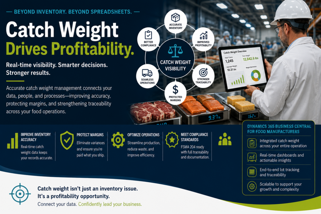 Catch weight dashboard improving food manufacturing visibility with real-time inventory, traceability, and profitability.