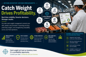 Catch weight dashboard improving food manufacturing visibility with real-time inventory, traceability, and profitability.
