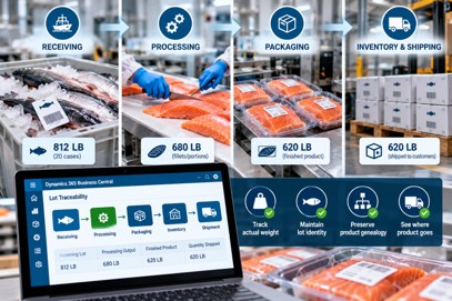 Seafood catch-weight tracking from receiving through processing, packaging, and shipping, with ERP lot traceability.